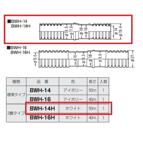 プロストック - 高品質なプロ用の工具と作業用品のオンラインショップ