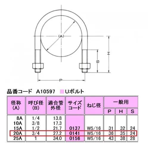 プロストック - 高品質なプロ用の工具と作業用品のオンラインショップ