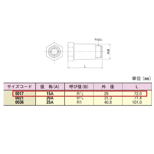 プロストック - 高品質なプロ用の工具と作業用品のオンラインショップ