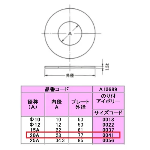 ヒロシ(〜10/1お取り置き) プロストック - 高品質なプロ用の工具と作業用品のオンラインショップ