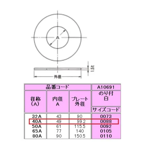 あきんど 取り置き商品 動作確認中 9/30 プロストック - 高品質なプロ用の工具と作業用品のオンラインショップ