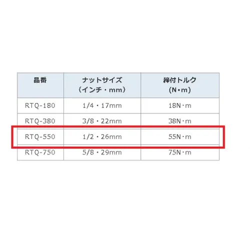 プロストック - 高品質なプロ用の工具と作業用品のオンラインショップ