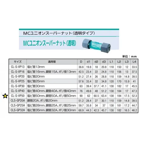 プロストック - 高品質なプロ用の工具と作業用品のオンラインショップ