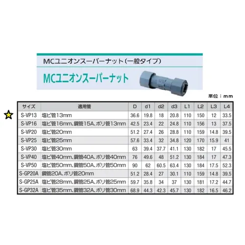 プロストック - 高品質なプロ用の工具と作業用品のオンラインショップ