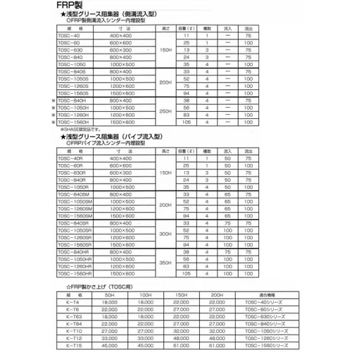 SUS蓋付き浅型グリーストラップ「TOSC-40R-sus」FRP製パイプ流入シンダー内埋設型　高さ：150mm　プレパイ工業　グリストラップ TOSC-40 浅型グリーストラップ FRP製側溝流入シンダー内埋設型 高さ